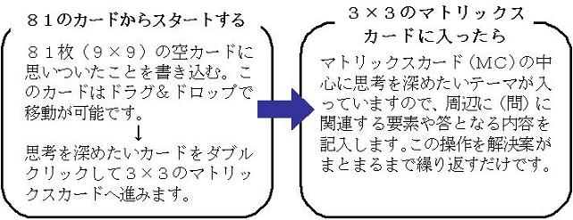 �J�[�h����X�^�[�g����